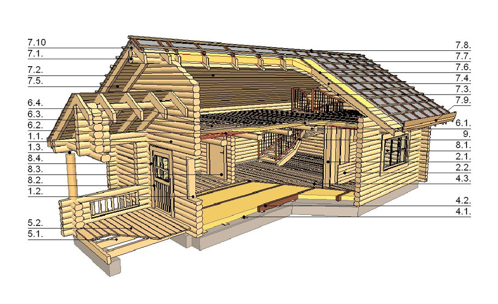 WoodVille Design Blokhut Constructie